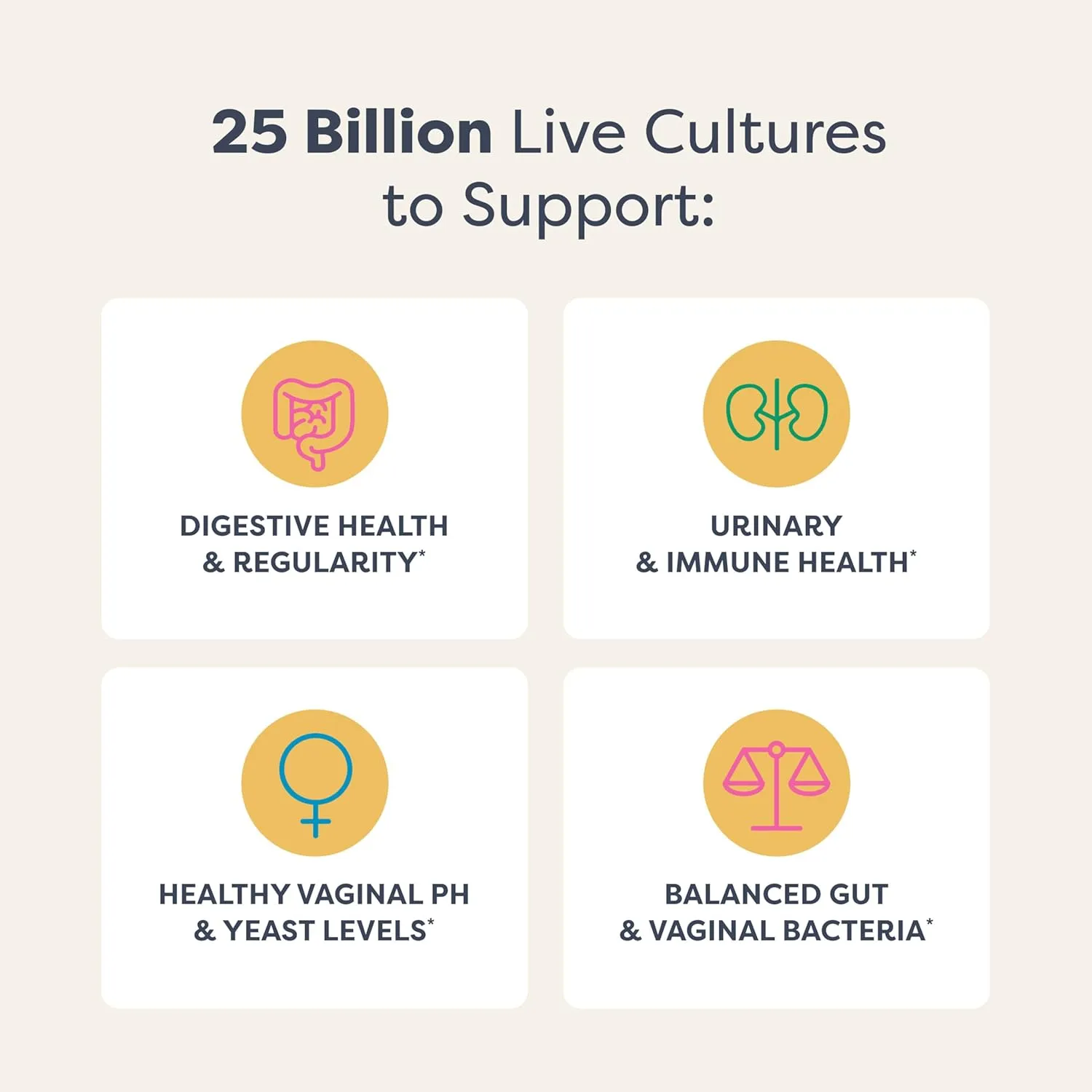 Renew Life Women's Probiotic Capsules, Supports pH Balance for Women, Vaginal, Urinary, Digestive and Immune Health, L. Rhamnosus GG, Dairy, Soy and Gluten-Free, 25 Billion CFU - 30 Ct